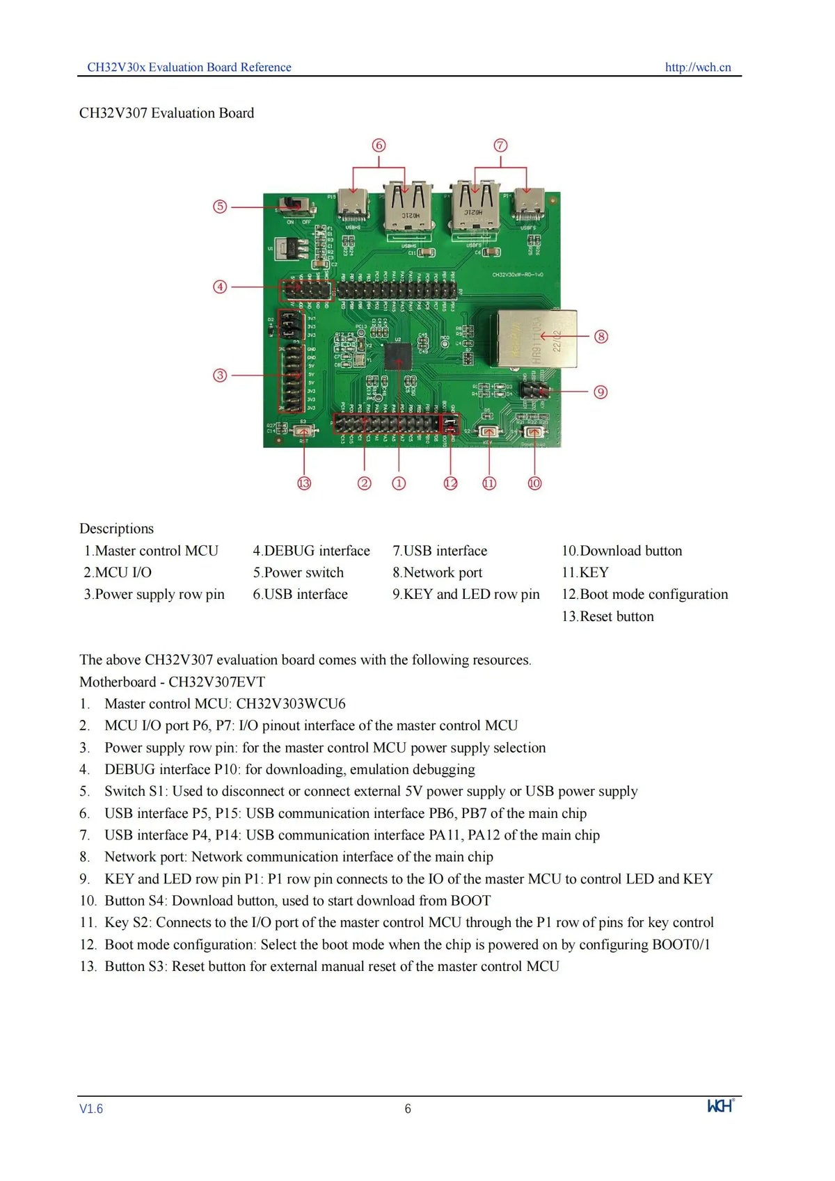CH32V307 Development Board, Onboard WCH-LinK Debugger/SD Card Holder, CH32V307V-EVT-R0/R1/R2 Evaluation Board New and Original