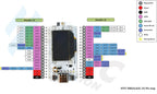 2PCS Heltec LoRa32 V3 868MHz 915MHz Development Board SX1262 0.96 Inch OLED Display BT+WIFI Lora Kit for Arduino IOT Meshtastic
