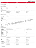 Quectel EC25-EUX for Europe Region/Operator Cat.4 150Mbps/50Mbps 4G LTE Module EC25 EUX EC25EUX EC25EUXGR EC25EUXGR-128-SGNS
