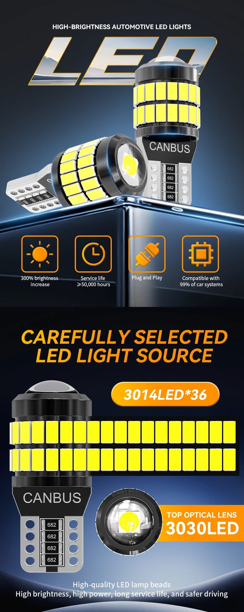 Upgraded 2/10x T10 W5W LED Canbus No Error 168 194 Bulb 3030 smd Car Interior License Plate Reading Door Lamp 12V 6000K White