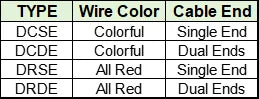 5011893010 WIRE HARNESS,  MOLEX PICO CLASP SERIES 1.00MM PITCH 30P 501189-3010 CABLE