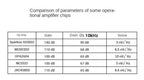 SS3602 Discrete Operational Amplifier Chip, Audio Grade Discrete Op-Amp Replacement Component
