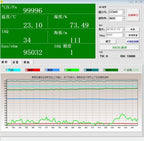 GY-MCU680 681 BME680 SGP40 Temperature, Humidity, Air Pressure, Indoor Air IAQ Sensor Module