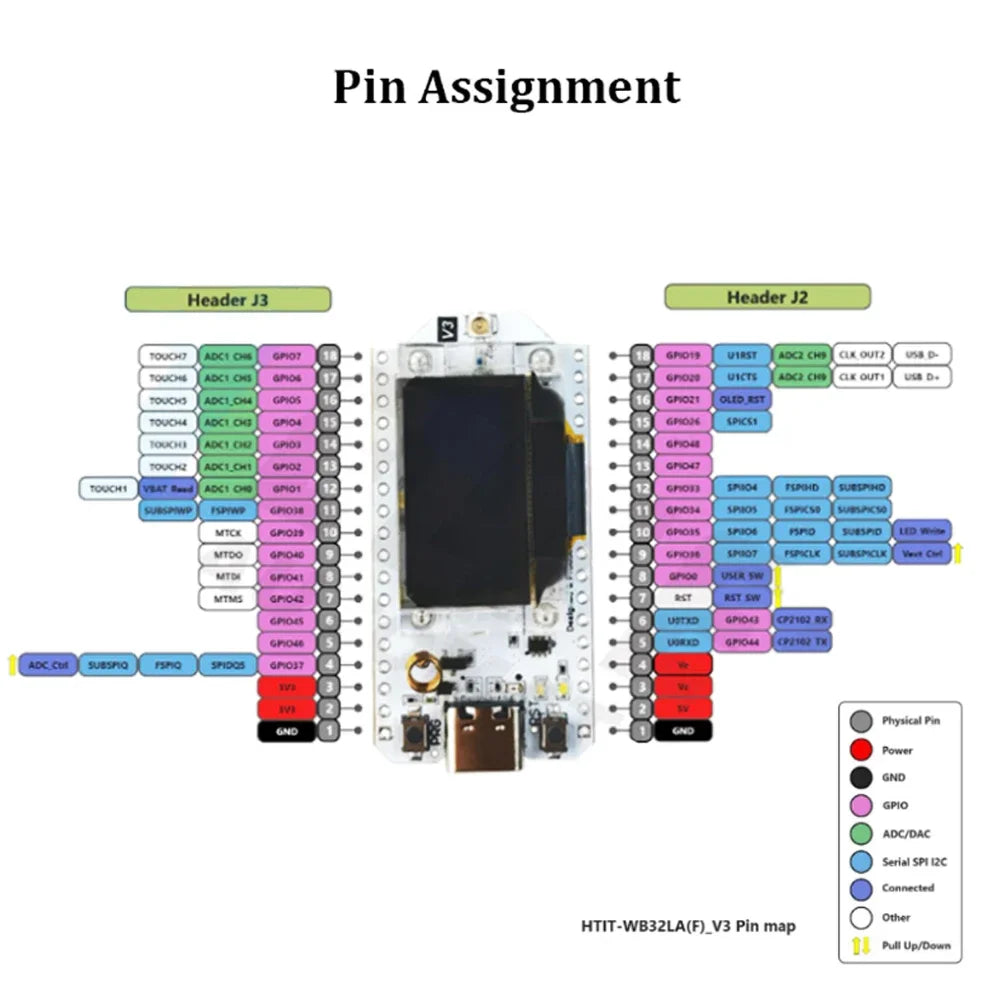 ESP32 LoRa V3 Kit Development Board 868MHz 915MHz SX1262 with 0.96 Inch OLED Display For Arduino IOT Meshtastic Devices