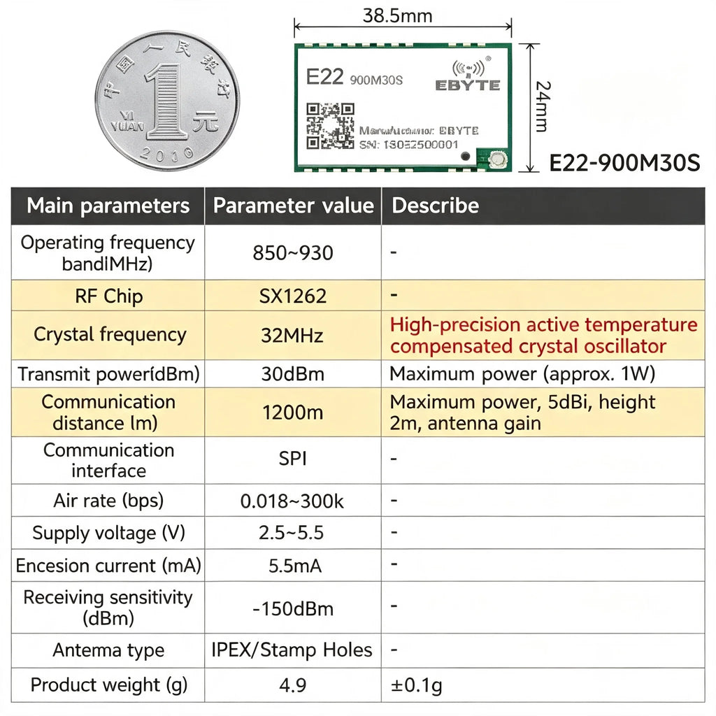 EBYTE E22-M Series SX1262 SX1268 Lora Module - Long Distance Wireless SMD High Precision TCXO at 170/433/868/915MHz