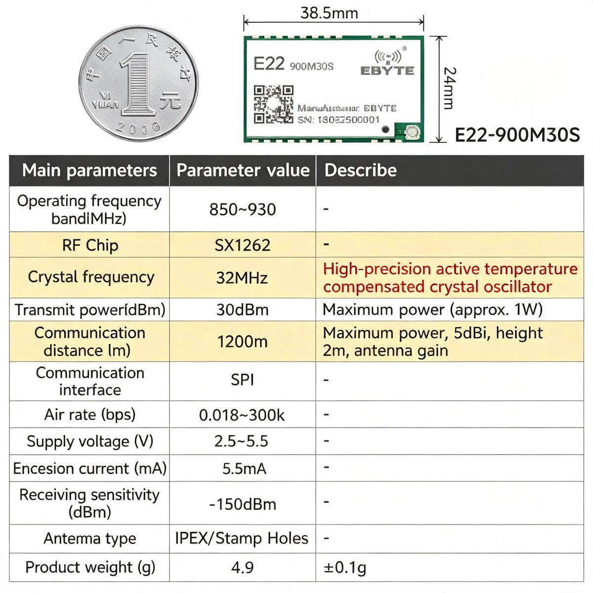 EBYTE E22-M Series SX1262 SX1268 Lora Module - Long Distance Wireless SMD High Precision TCXO at 170/433/868/915MHz