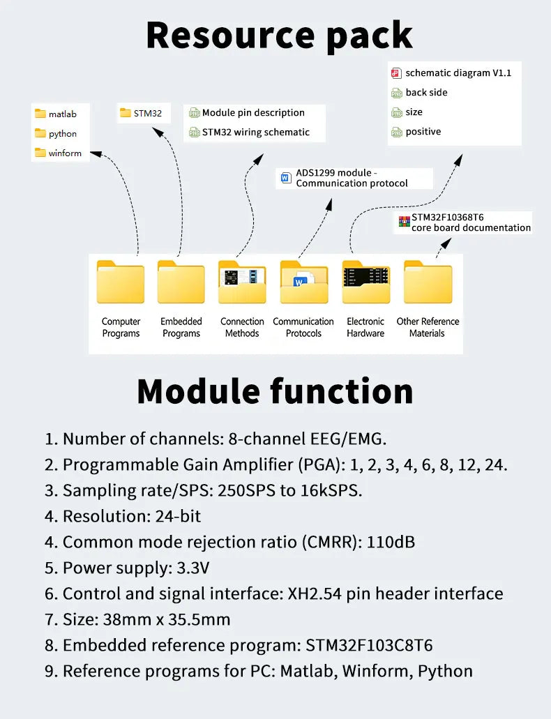 ADS1299 EEG EMG Acquisition Module WiFi Wireless Data Transmission STM32 Development Kit Open Source SDK Raw Bio-Signal Collecti