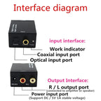 Hi-Fi Digital Fiber Coaxial to Analog Audio Converter Decoding D/A Converter for Superior Sound Quality