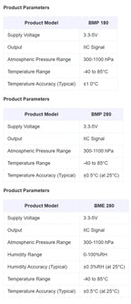 BMP180 BMP280 BME280 Waterproof Stainless Steel Module Probe Wire，temperature And Humidity Atmospheric Pressure Sensor