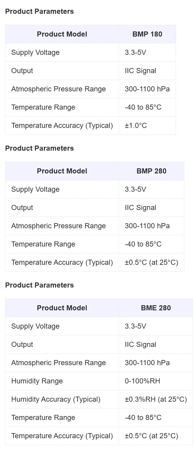BMP180 BMP280 BME280 Waterproof Stainless Steel Module Probe Wire，temperature And Humidity Atmospheric Pressure Sensor