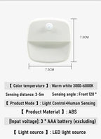 ZQQBYY LED Night Light Motion Sensor Wireless Lights AAA Battery Powered Bedroom Wall Staircase Closet Aisle Body Induction Lamp