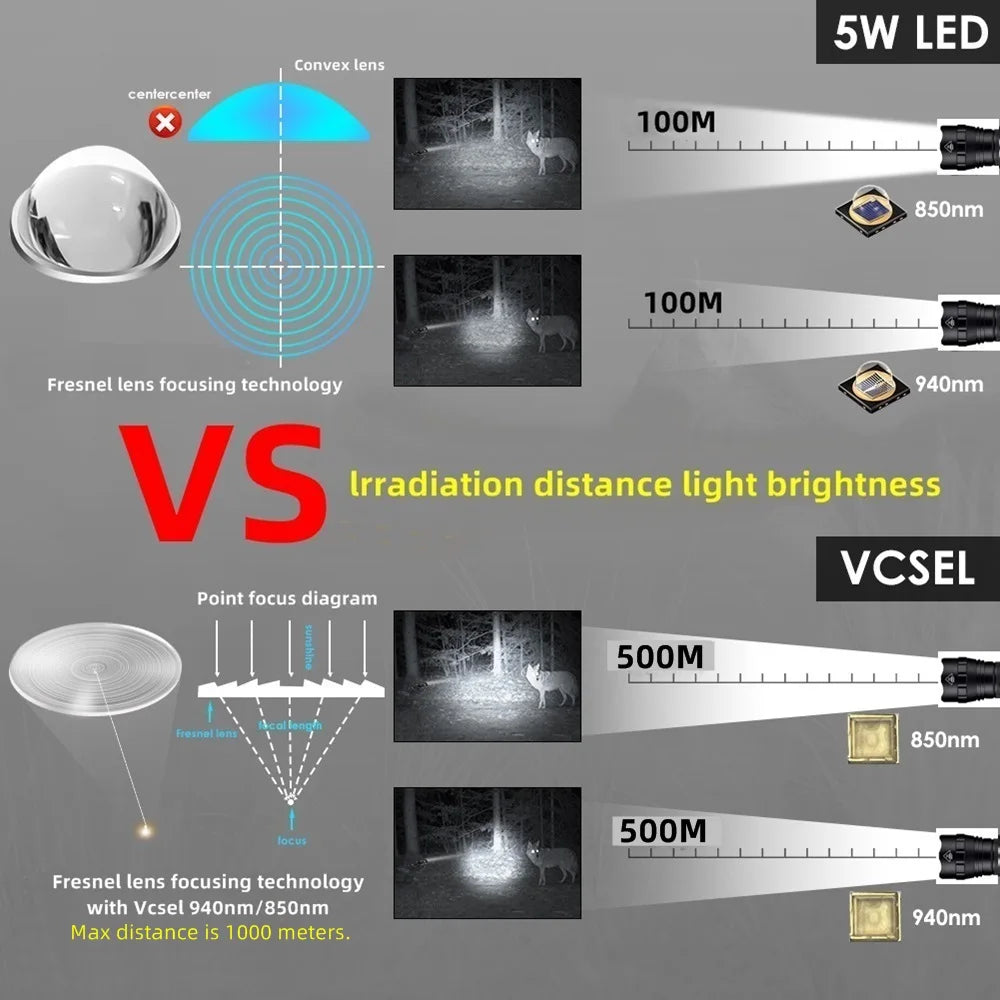 IR850nm&940nm Latest infrared LED Zoom High Bright Night Vision Infrared Fill Light Tactical Hunting Zoom Flashlight IR lighting