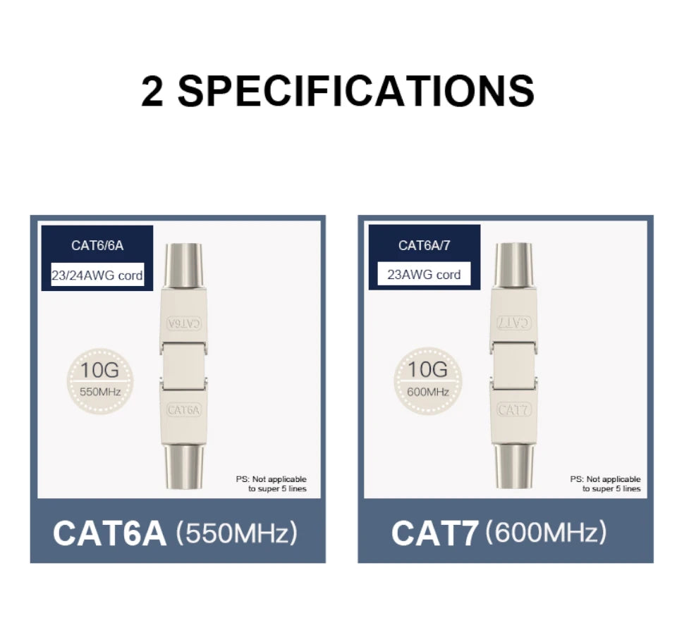 ONTi-Cable Extender Junction Adapter, RJ45 Lan Cable Extension Connector, Full Shielded Toolless Connection Box