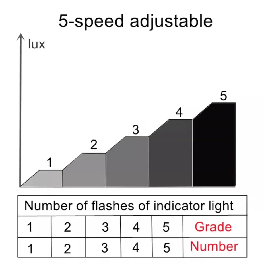 2-1pcs Photocell Sensor 5-level Adjustment Auto on Off Light Sensor Switch 5A DC 3.7V 5V 12V 24V Street Light Photo Control