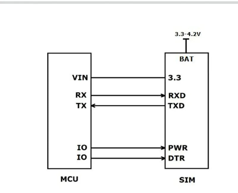 SIM7028 SIM7022 SIM7020E SIM7020G SIM7080G Module Core Board Low Power Global Band IoT Core Board for Asset Tracking