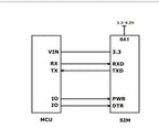 SIM7028 SIM7022 SIM7020E SIM7020G SIM7080G Module Core Board Low Power Global Band IoT Core Board for Asset Tracking