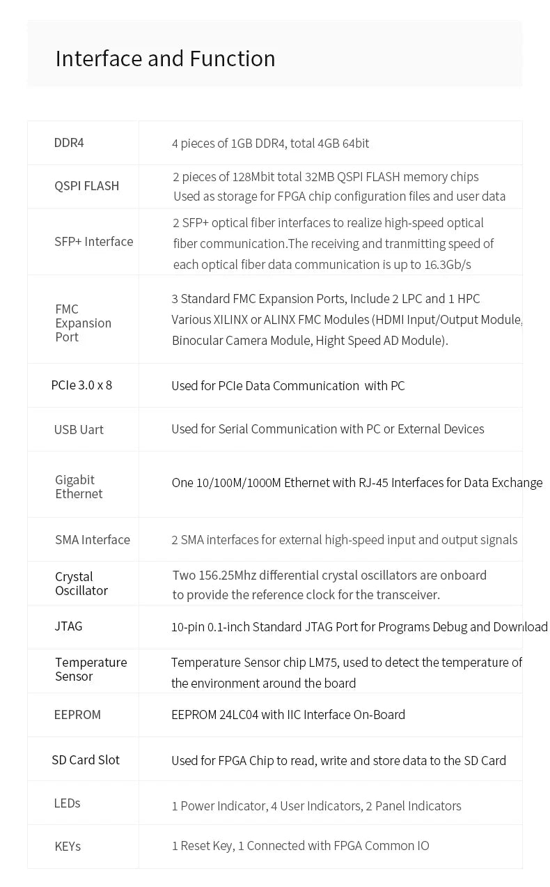 ALINX AXKU062: Xilinx Kintex UltraScale XCKU060 PCIE 3.0 FPGA Development Board SFP FMP HPC LPC