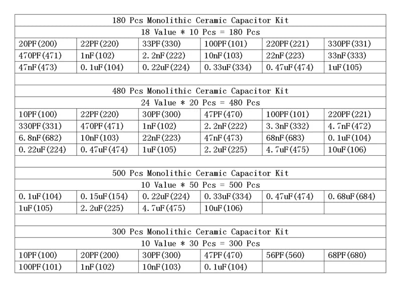 180/300/480/500PCS Monolithic Ceramic Capacitor Kits 10pF - 10uF 50V 106 105 474 104 103 102 101 33 47 56 68 PF 10NF 100NF MLCC