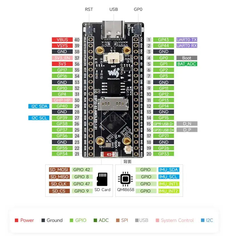 Waveshare ESP32 S3 1.91inch AMOLED Development Board 240x536 WiFi Bluetooth 5 16MB Flash PSRAM 6-Axis IMU Sensor LVGL CNC Case