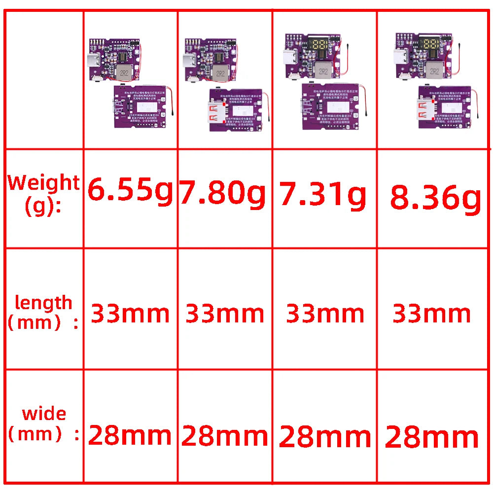 22.5W Power Bank Bidirectional Fast Charging Mobile Power Module Circuit Board With Digital/Light Type-C USB Suppor PD/QC3.0 2.0