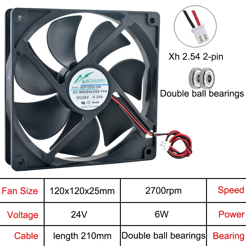 120mm Axial Flow Cooling Fan 2-Pin DC5V/12V/24V Compatible with ACP12025 Power Frequency Converter for Chassis