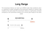 LoRa Module USB Interface 230/400/900MHz E22-230/400/900T22U 22dBm With Antenna RSSI LBT 5KM DIP Module CDSENT