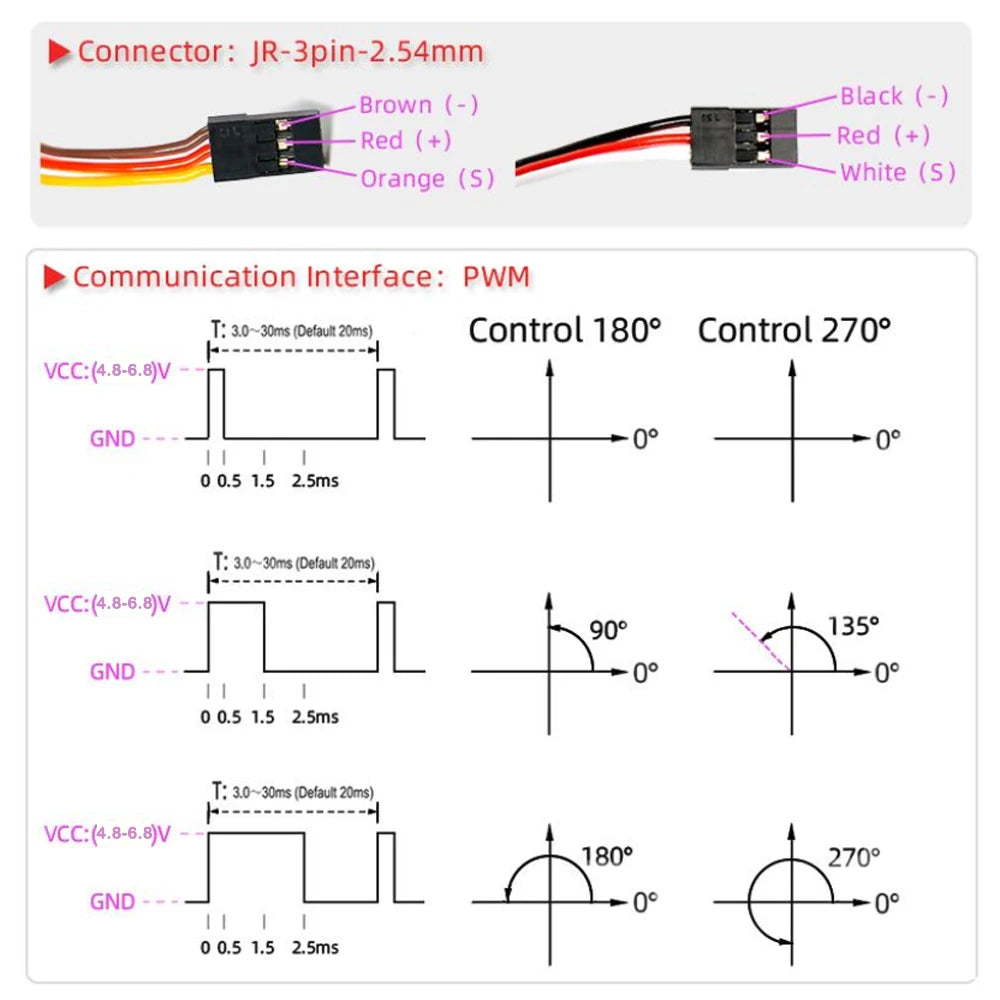 35KG Robot Digital Servo 4.8-6.8V High Torque Metal Gear Waterproof U Bracket 180/270 Degree for Robotic Arm RDS3235 Servo Motor