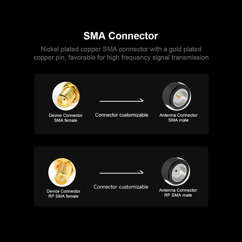 LoRa 868 MHz Antenna for Communication SMA Male 3.5dBi 868MHz Internet Wifi Antena Low VSWR for LoRaWan