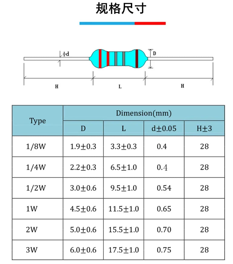 Carbon Film Resistors Assortment Kit set 1/8W 1/4W 1/2W 1W 2W 3W 5W 5% Electronic Components resistor package