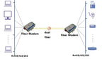 Industrial RS485/RS422/RS232 to Single-mode Simplex Serial to Fiber Converter, 1310nm/1550nm 20km Fiber optic modem