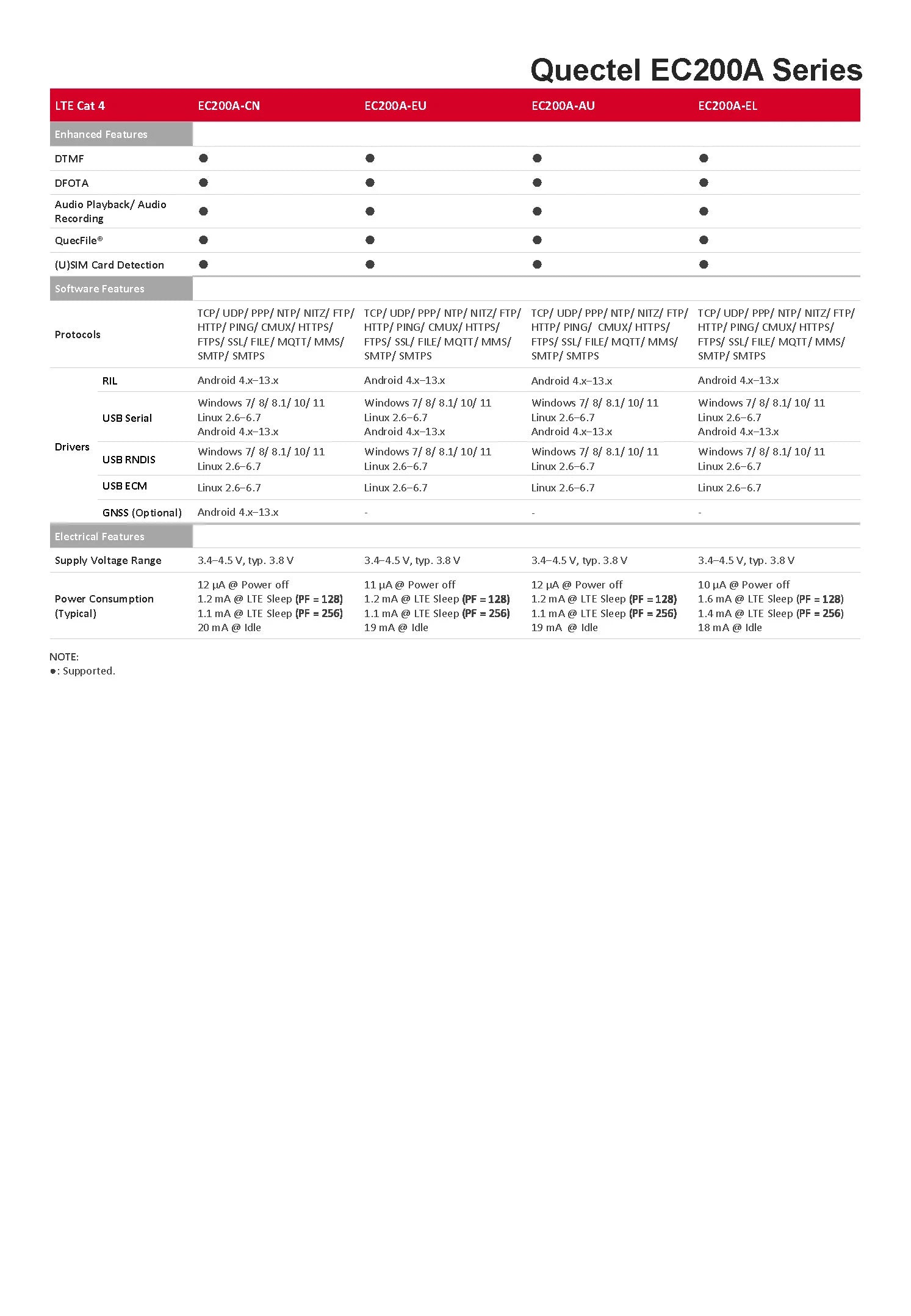 Quectel EC200A M.2 4G LTE Module Cat4 + GNSS GPS EC200A-EU EC200A-AU ESIM Compatible EC25 EC21 EC20 EG25 EC200U