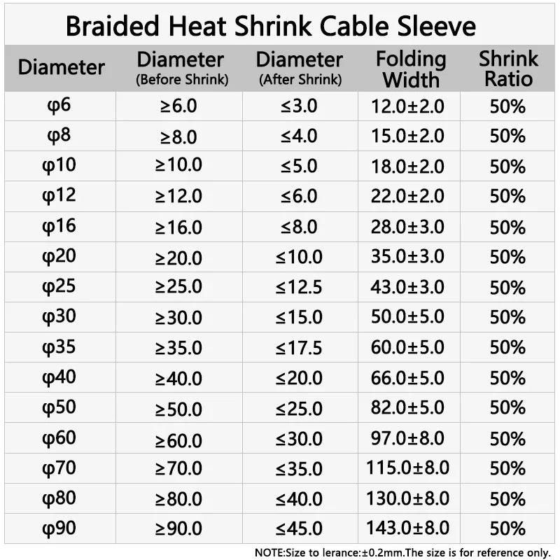 1~50m Braided Cable Sleeve PET Heat Shrink Tube Insulation Flam Retardant Shrinkable Wire Wrap Sheath Protection Cable Organizer