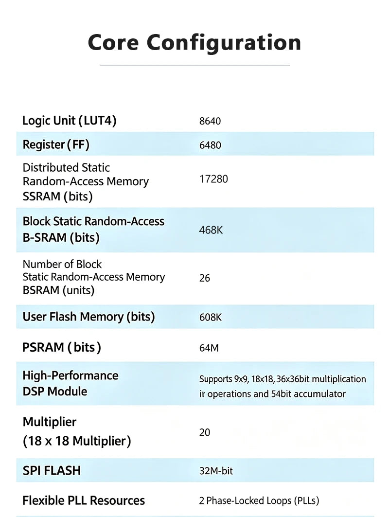 Tang Nano 9K FPGA Development Board GOWIN GW1NR-9 Chip Support RISC-V PicoRV Soft Core HDMI Output Breadboard