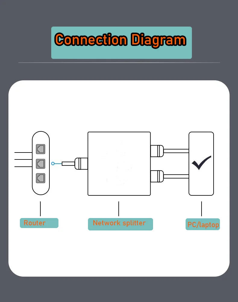 RJ45 Splitter 1 to 2 Ethernet Adapter Internet Network Cable Extender RJ45 Gigabit Connector Coupler for PC TV Box Router Cat6