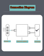 RJ45 Splitter 1 to 2 Ethernet Adapter Internet Network Cable Extender RJ45 Gigabit Connector Coupler for PC TV Box Router Cat6