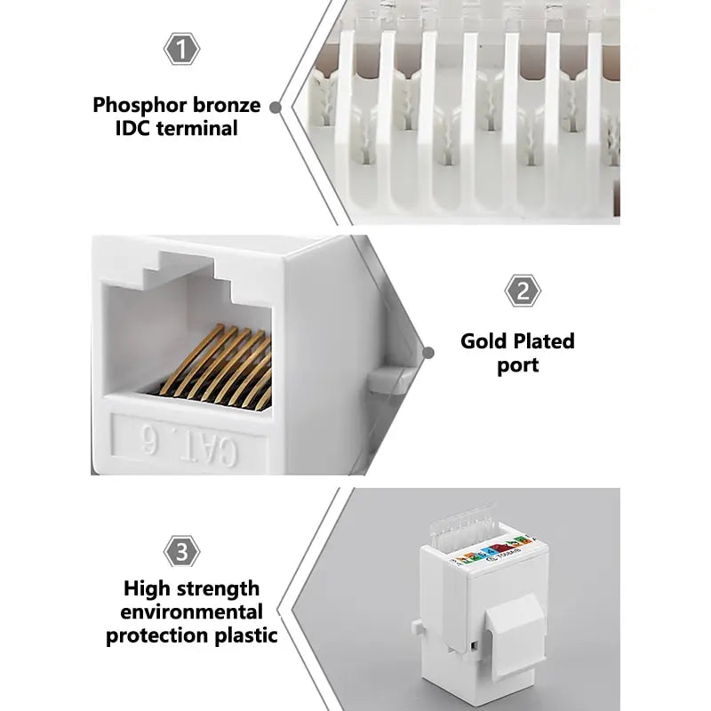 CAT6 UTP Network Module Tool-free RJ45 Connector Information Socket Computer Outlet Cable Adapter Keystone Jack
