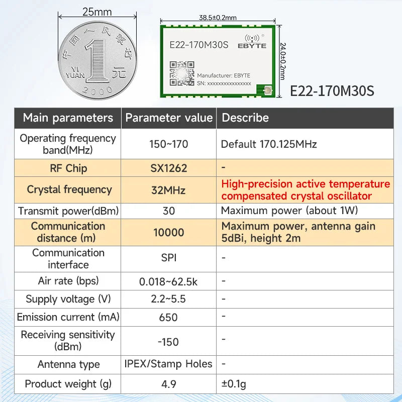 170/433/868/915Mhz LoRa SX1262 Wireless Transceiver CDSENET E22 Series 22-33dBm Low Power 5-16km SMD TCXO Transmitter Receiver