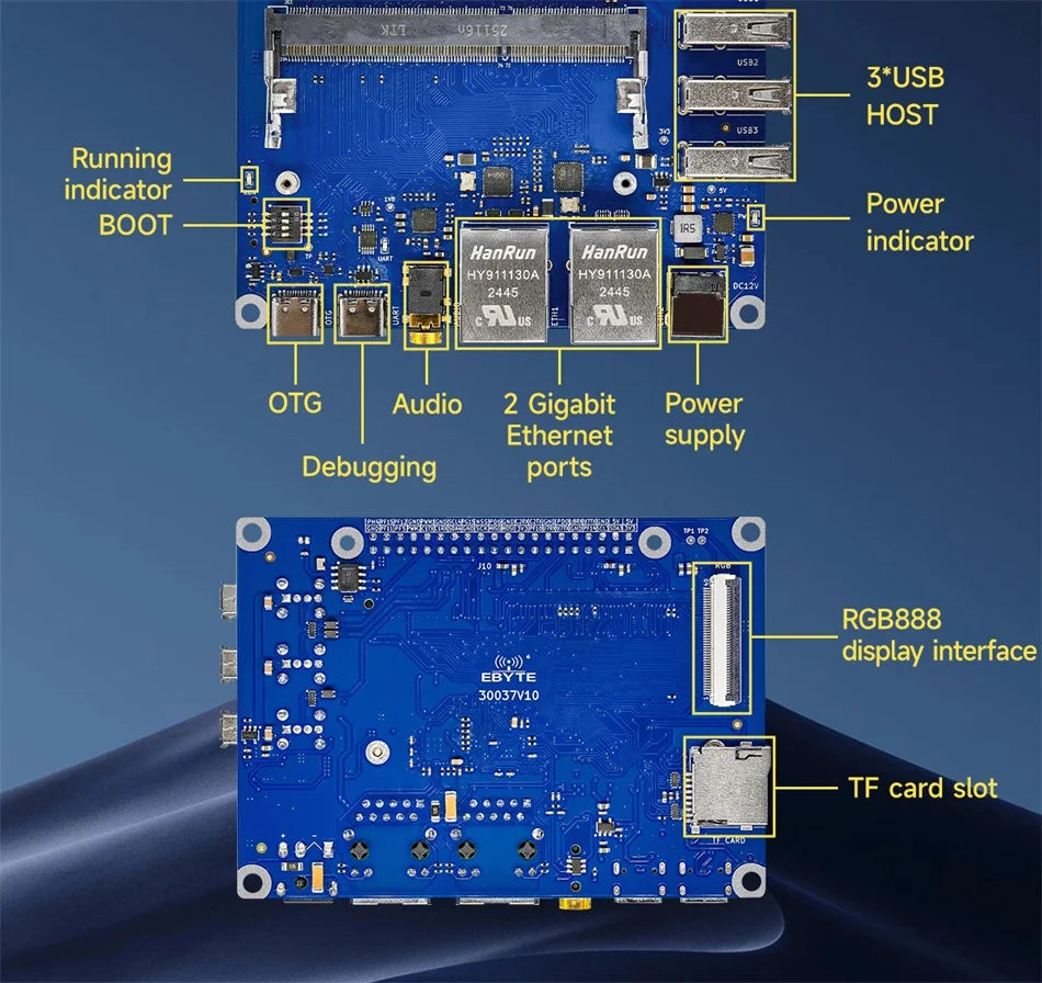 Core Board STM32MP135 CDEBYTE ECK10-135 Series ARM Cortex-A7 1GHz Linux Dual Gigabit Ethernet RGB888 SODIMM 256MB/512MB DDR3L