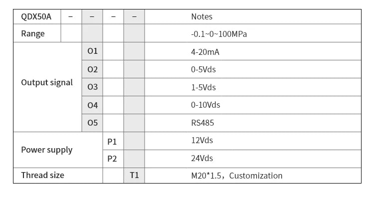 Water Oil Fuel Gas Air Pressure Transmitter G1/2 G1/4 12-36V 4-20mA RS485 0-600bar Stainless Steel Pressure Transducer Sensor