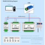 2-16 Channels Analog Inputs Data Acquisition Module 16-bit Modbus RTU Optional RS485/CAN 0-10V 0-20mA 0.1%FS Industrial Grade