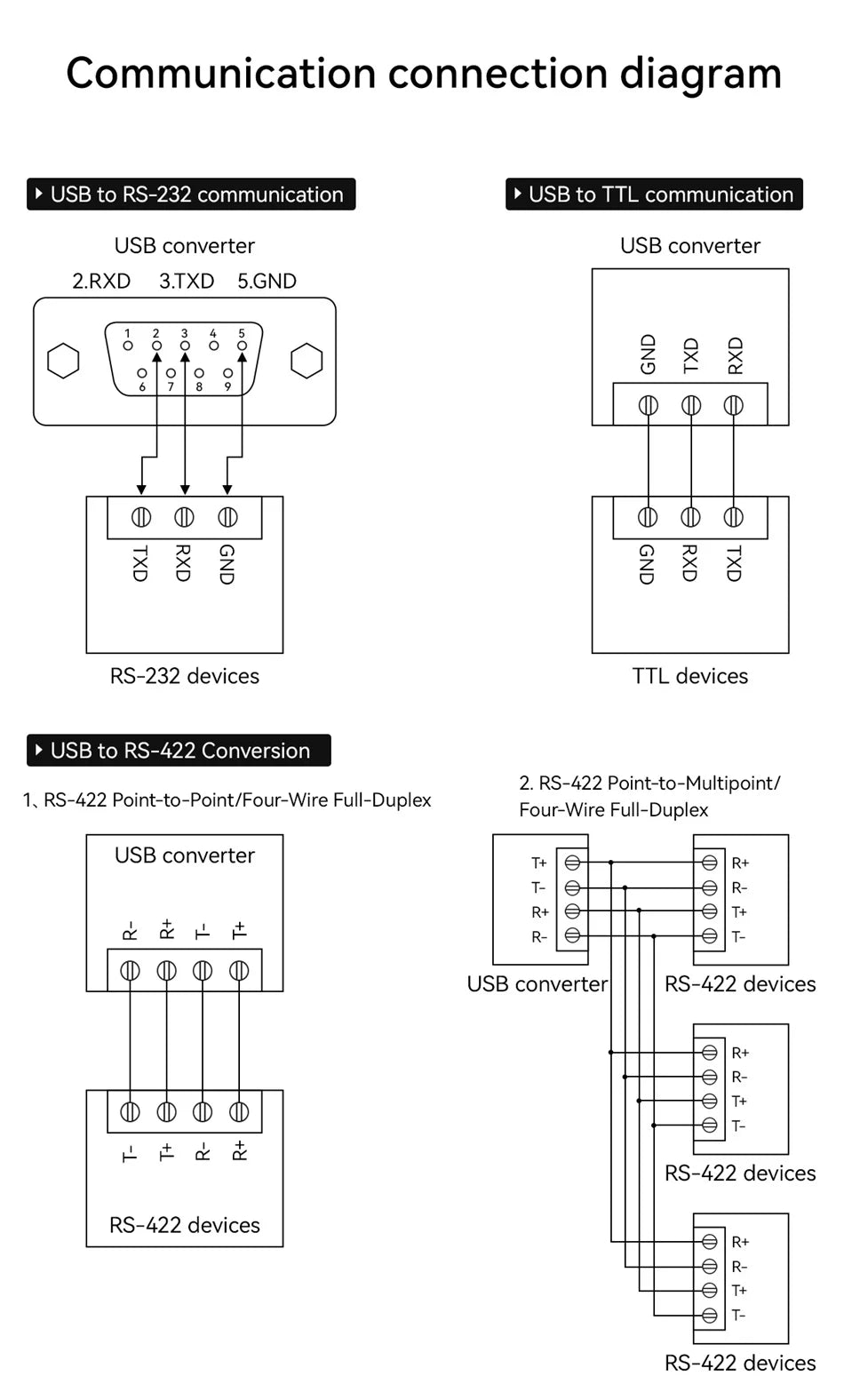 USB To RS485 RS422 RS232 TTL Industrial Converter CDSENET E810-U Series FT232 3.3/5V Power Signal Isolation Type-C