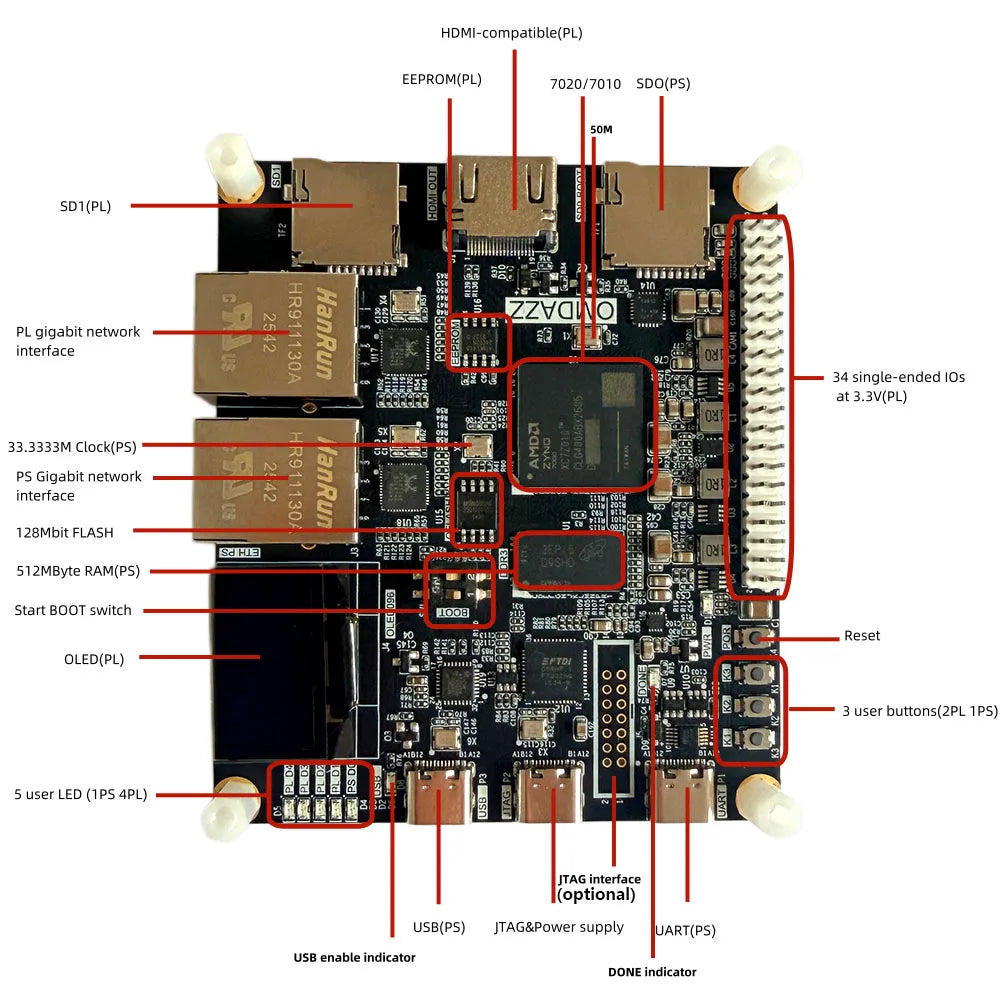 FPGA SoC Development Board for ZYNQ-7000 Series XC7Z010/XC7Z020 Chip, All-in-One Learning Kit with Ethernet PYNQ-compatible