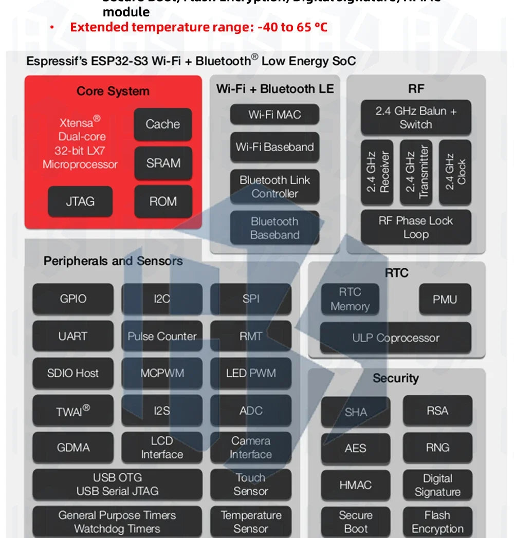 ESP32-S3 WiFi Bluetooth BLE 5.0 Mesh Module ESP32-S3-Dev-Kit-C-1 Development Board Compatible with for Arduino