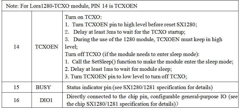 2pcs/lot LoRa1280-TCXO - FCC / CE-RED Long Distance 2.4GHz RF Module SX1280 Chip TCXO Crystal Integrated 2.4G LoRa Module
