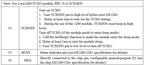 2pcs/lot LoRa1280-TCXO - FCC / CE-RED Long Distance 2.4GHz RF Module SX1280 Chip TCXO Crystal Integrated 2.4G LoRa Module