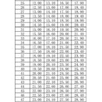 FFC/FPC Connector Flip Bottom Connection Spacing 0.5mm 30/32/34/36/40/45/50/54/60Pin P Flexible Cable Socket