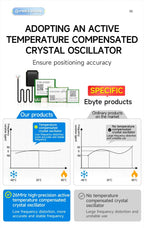BDS GPS GLONASS GNSS MultiMode Satellite Position Module Navigation CDSENT E108-GN03 Series Low Power Consumption Small Size