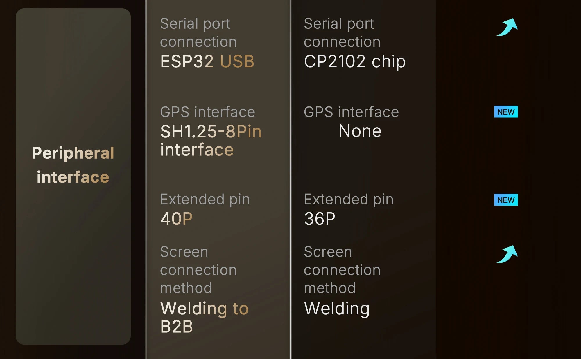 Heltec LoRa32 V4 Meshtastic GPS ESP32 WIFI+BLE SX1262 LoRa 0.96inch OLED Solar Powered Dev-Board Mesh Network for Arduino IoT