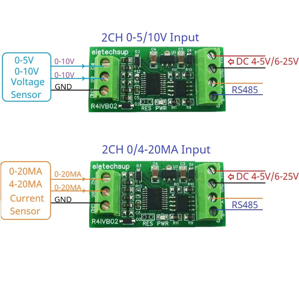 Highly Integrated 2ch ADC with Operational Amplifier Module for 4-20MA & 0-5V RS485 Modbus Applications