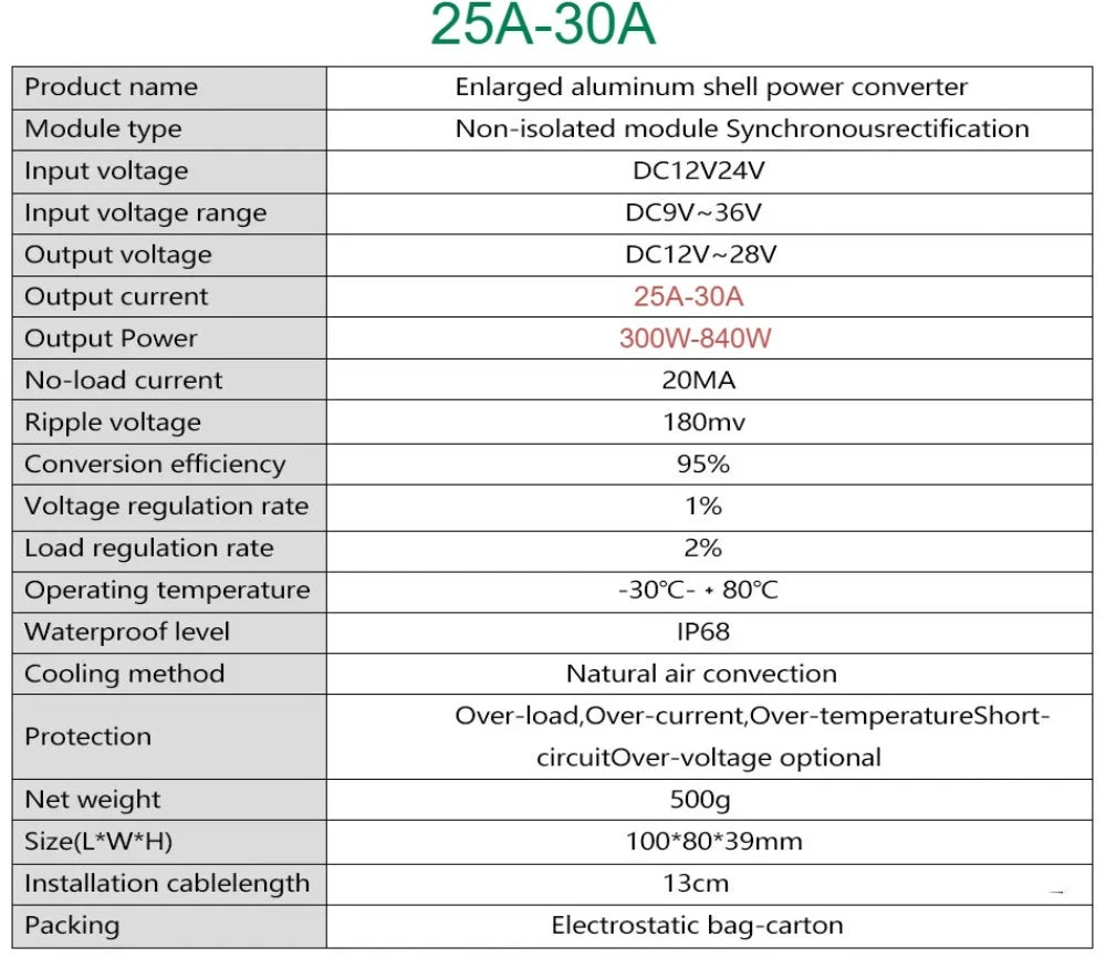 9-36V to 12V/13.8V/15V/19V/20V/24V/28V 5-30A Boost Buck DC Converter Voltage Stabilizer Supply Regulator Module for Cars Solar